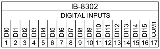 IB-8302